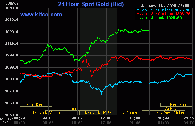 Spot Gold Close - January 13, 2022