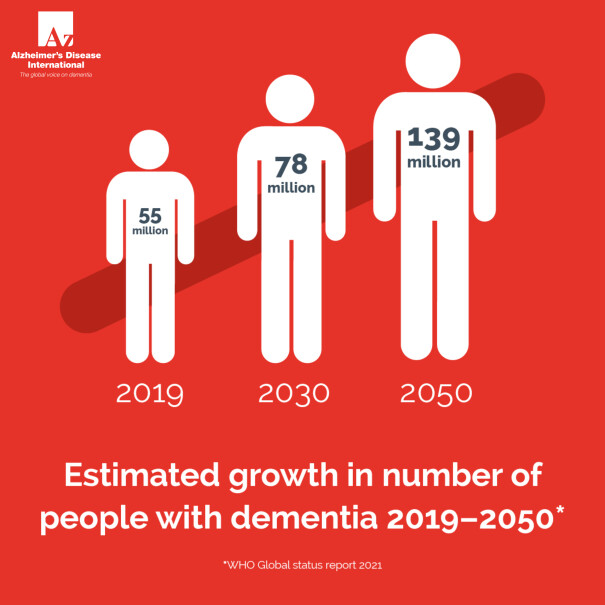 dementia stats