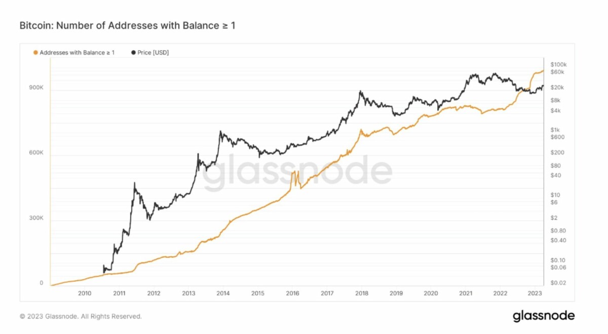 Bitcoin Hitting All Time Highs In Certain Metrics