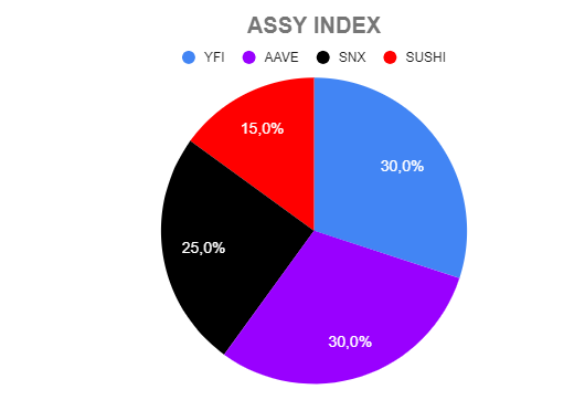 $ASSY draft