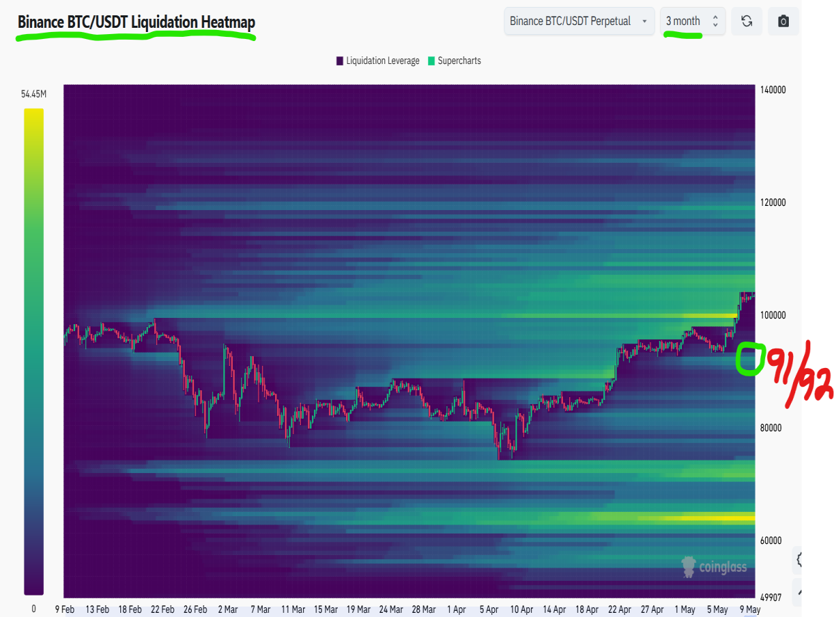 liquidation heatmap