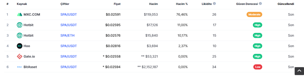 Listed in
