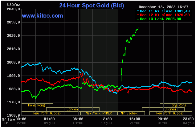 Gold - December 13, 2023