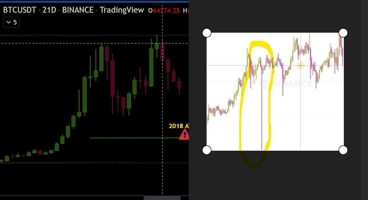 Ridiculous Move or Golden Opportunity