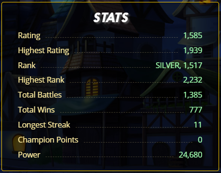 stats
