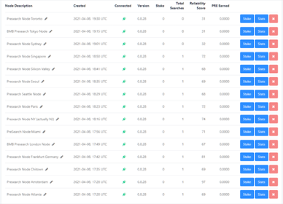 Unstaked nodes 2 hours after creation