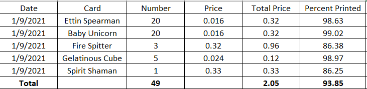 Jan 9th Investments