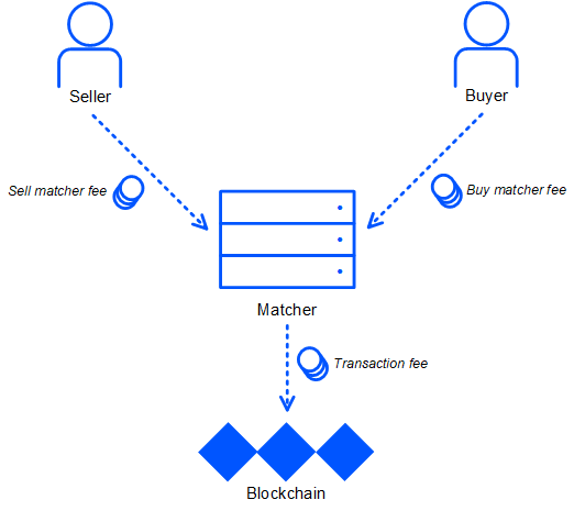 basic trading