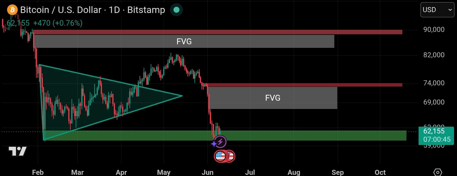 Chart tradingview btc