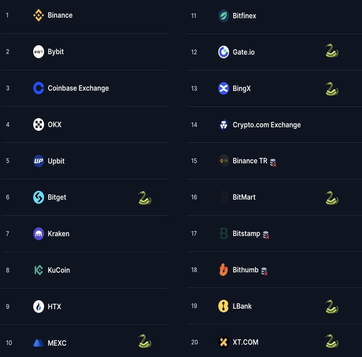 SNEK CEX Listings