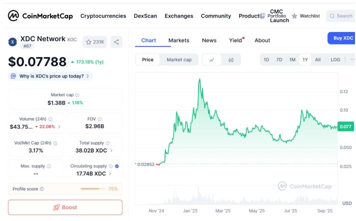 XDC on CMC