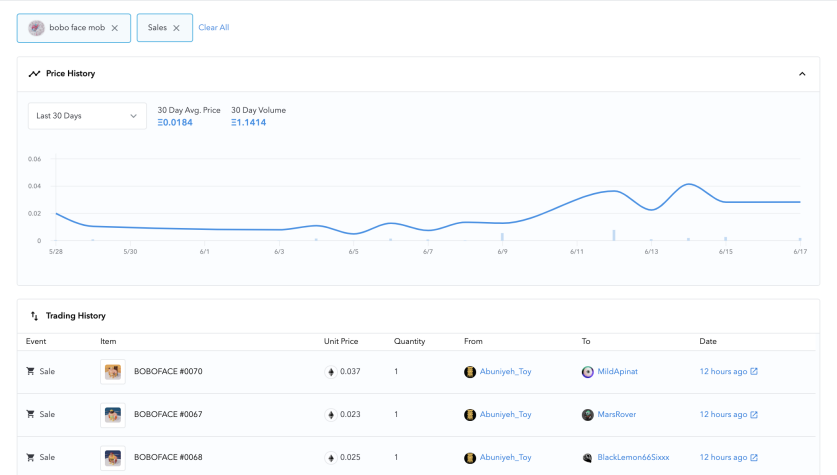 Activity on Bobo project