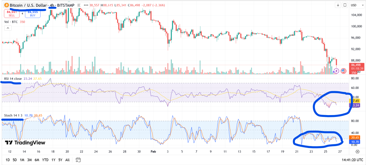 bitcoin relative strength
