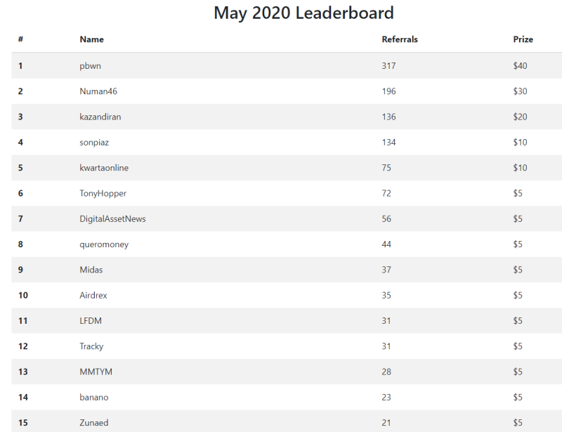 may 2020 leaderboards