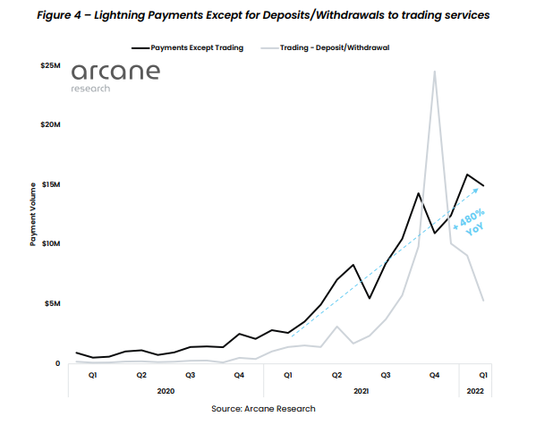 btc lightning