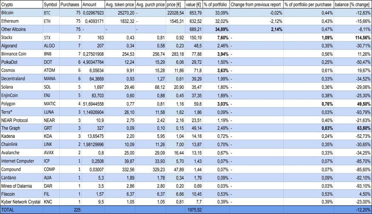 State of my portfolio for this report
