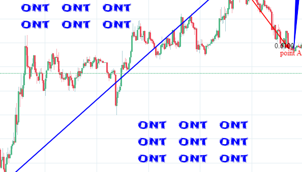 ontology future price