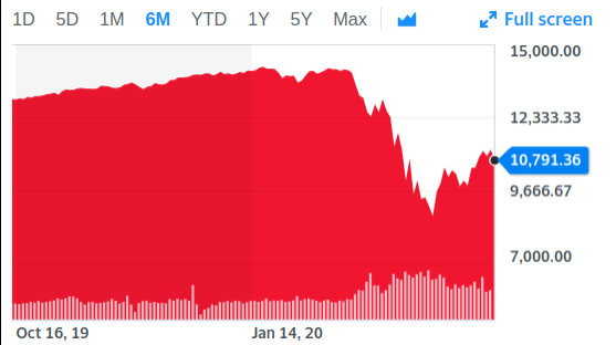 Re-inflating the Economy Sideways- Whoops!