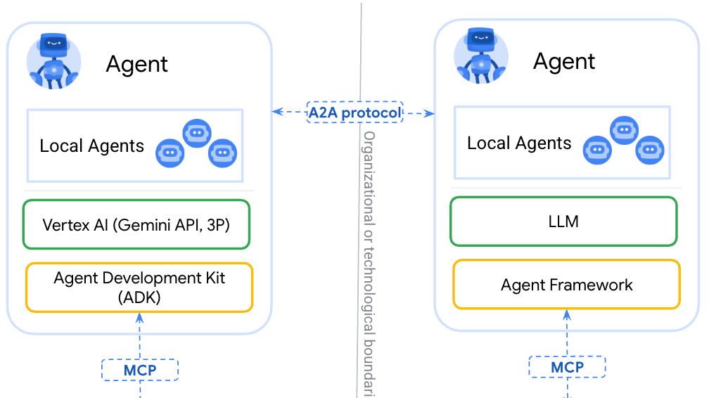 Google Payments AP2 Protocol to include Support to Stablecoins