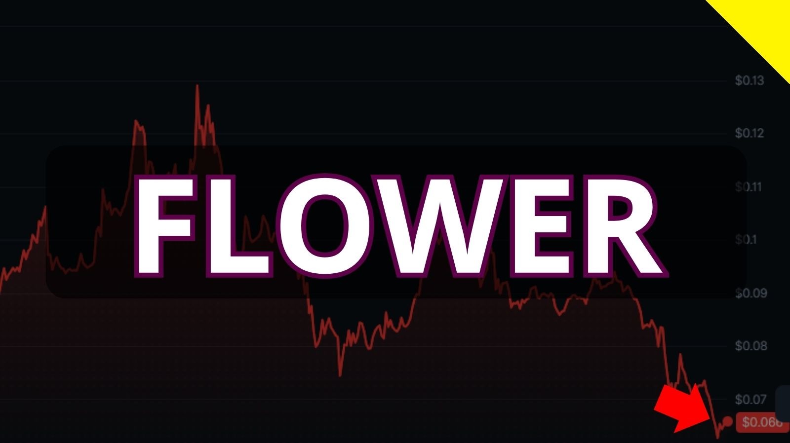 Sunflower Land Token's Liquidity &amp; Price Analysis