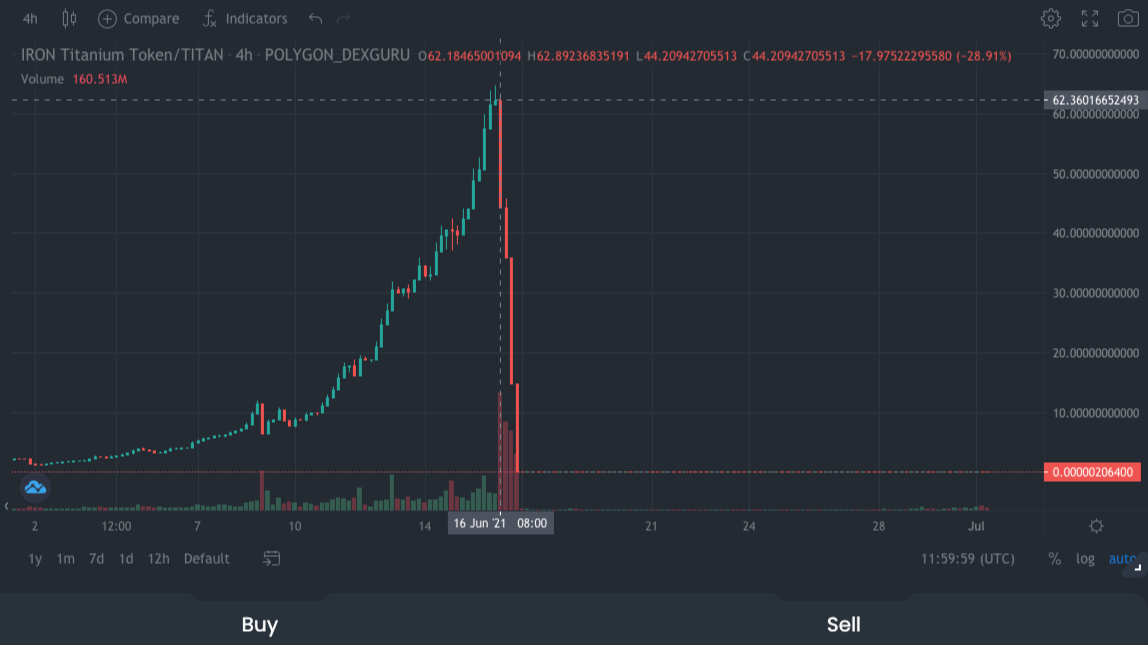 Iron Titanium Titan free fall