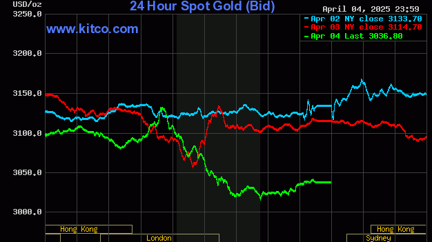 Kitco Gold Chart - Week Ending April 4, 2025.