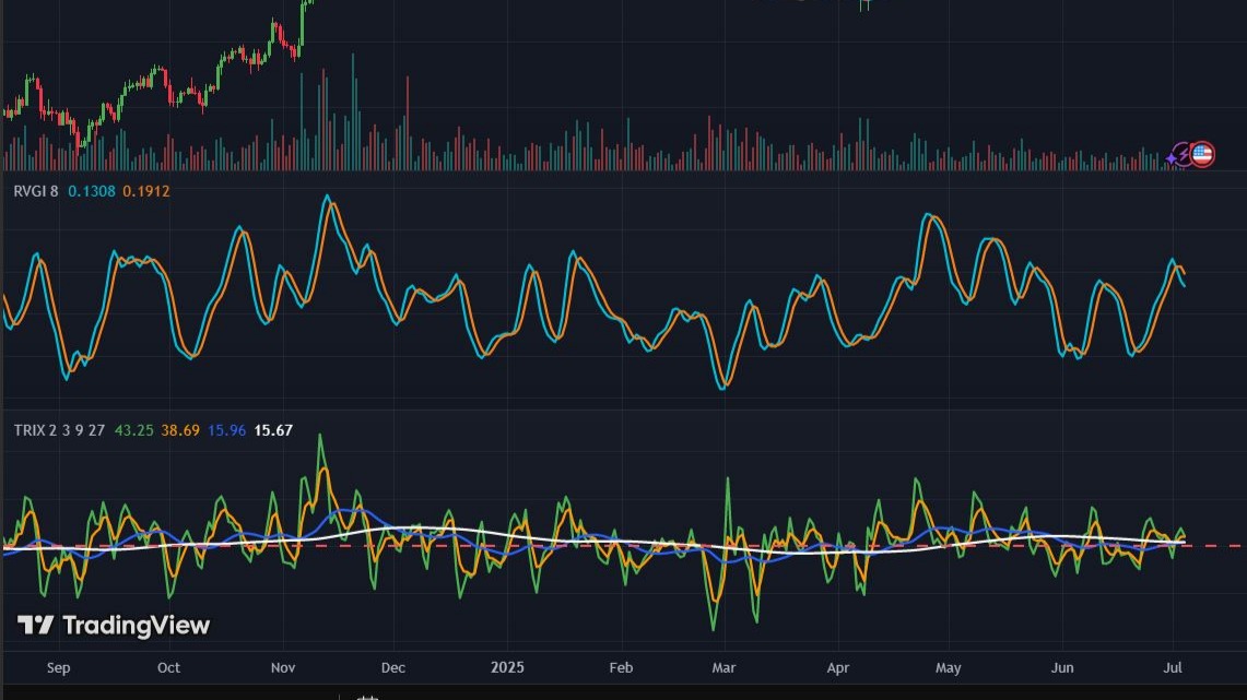 New Indicator tested with BTC n it rocked hard!!!