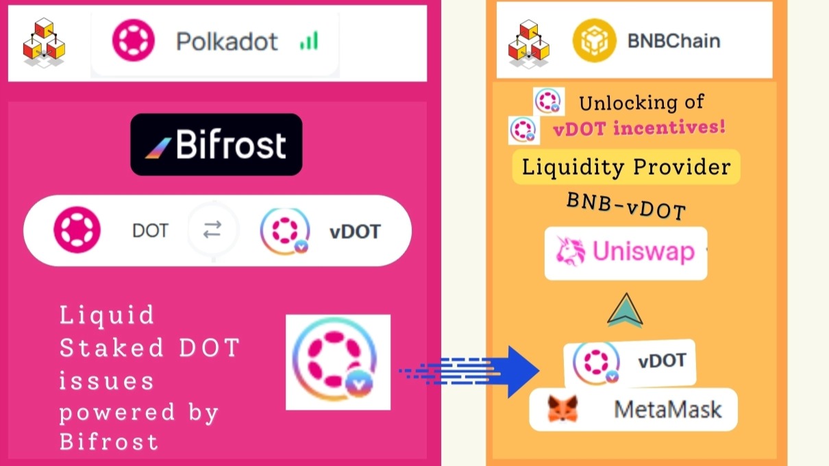 DEFI Singularity: How Bifrost &amp; Hyperbridge Expand vDOT Beyond Polkadot