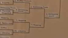 A Bracket, of sorts