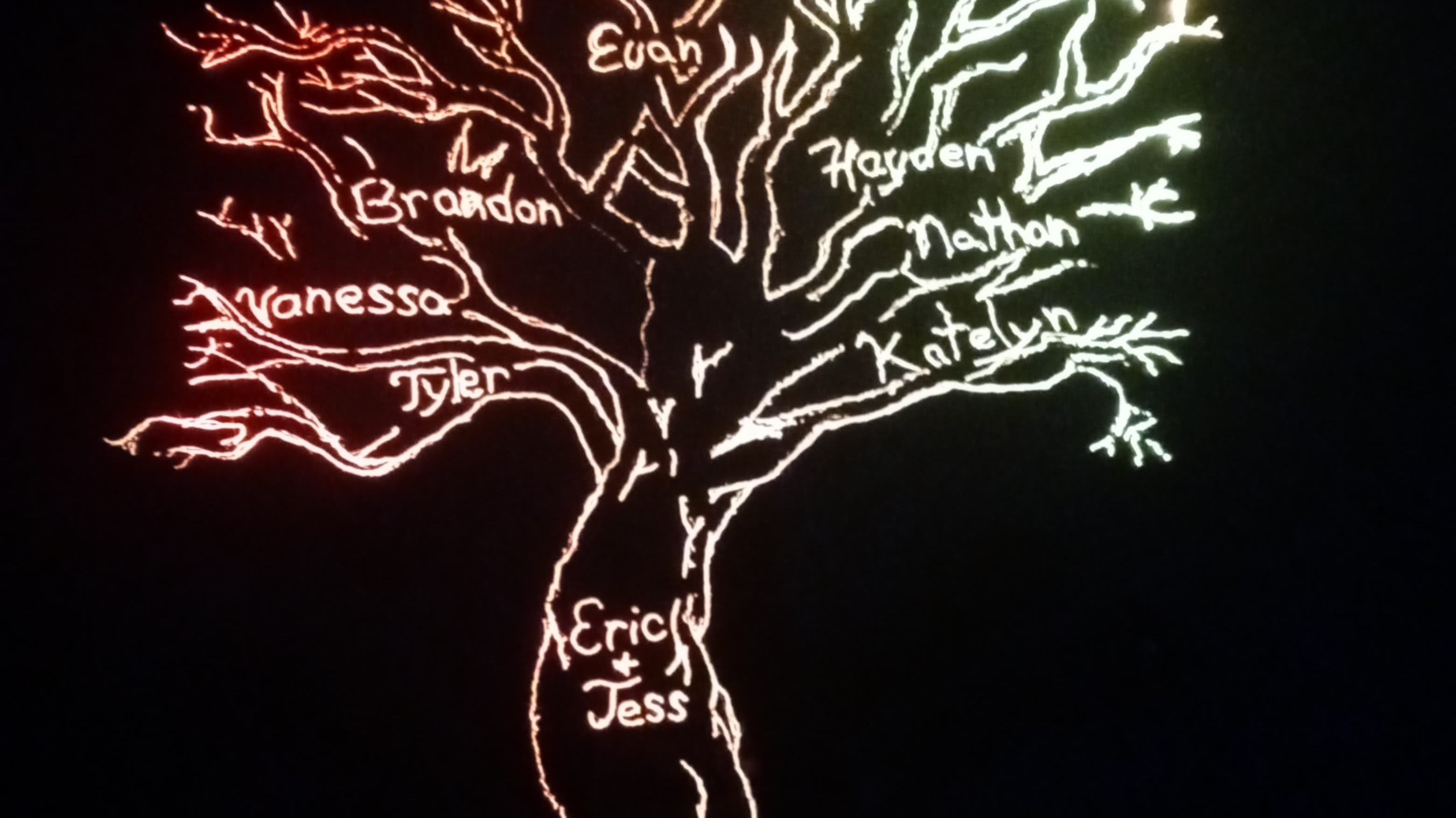 famtree
