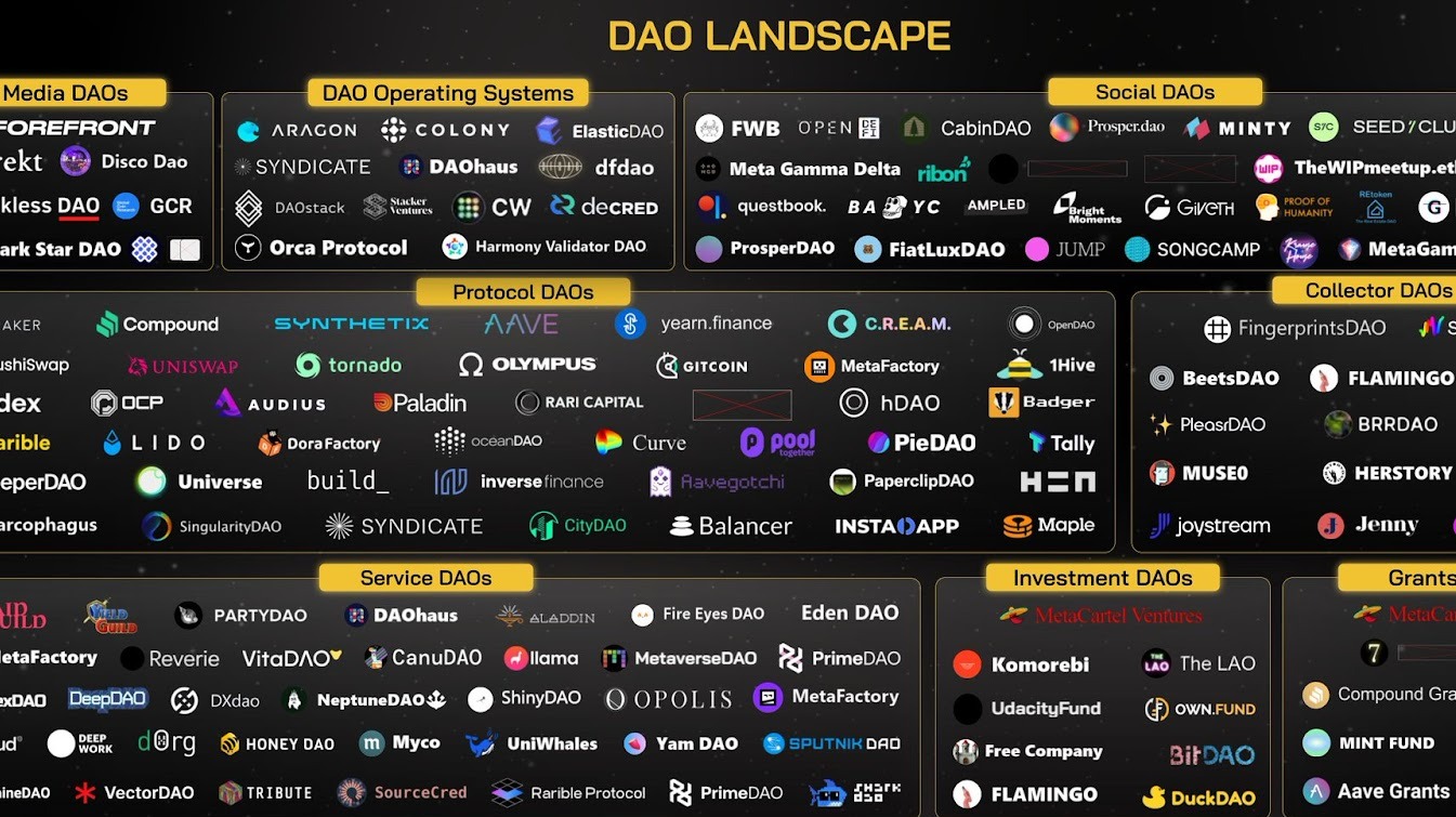 DAO landscape image