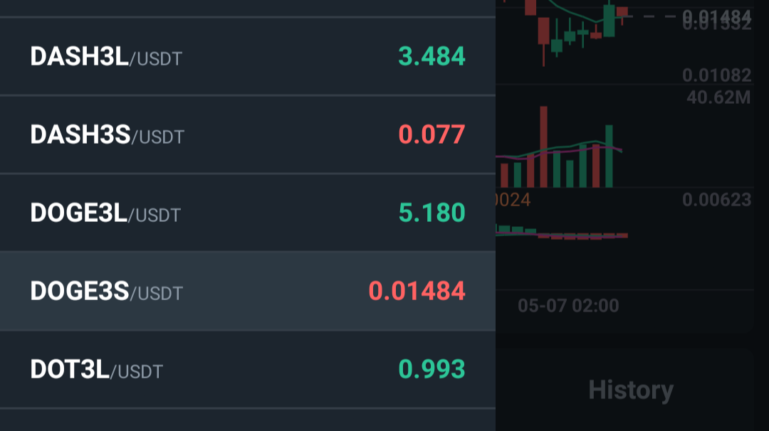 Etfs on Bigone