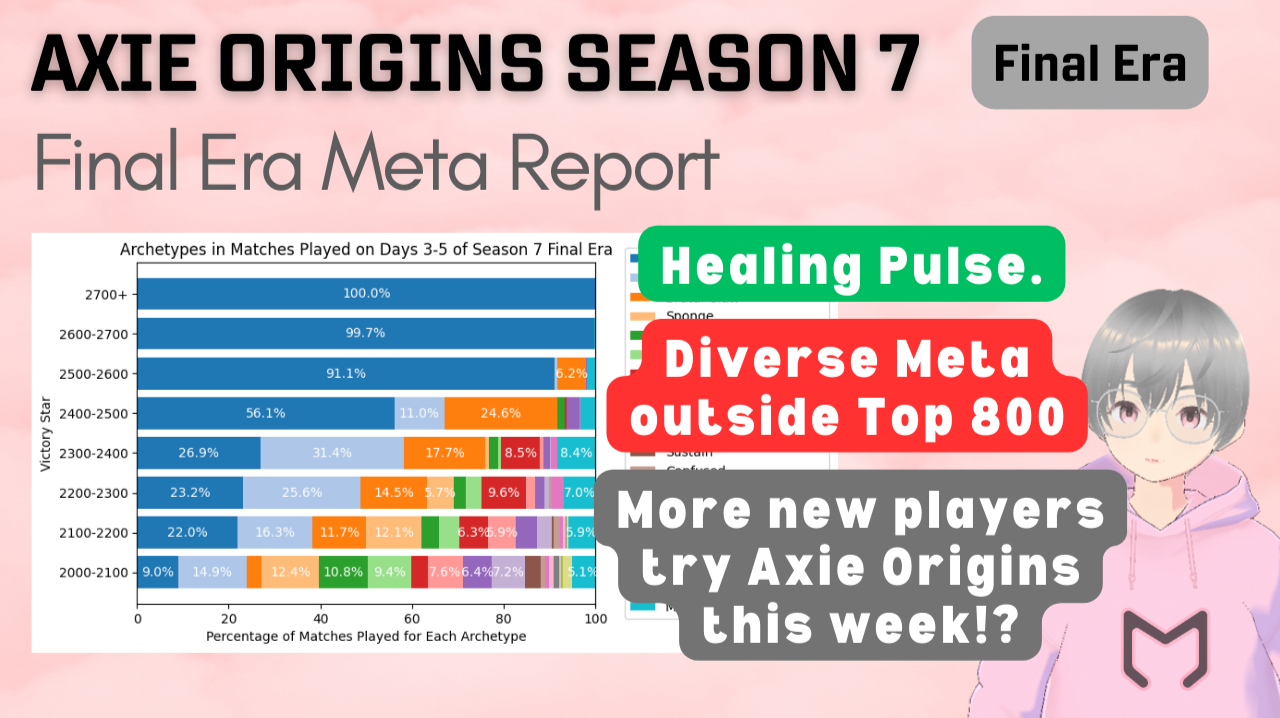 Axie Infinity: Origins Meta Report - Season 7 Final Era (4 Mar 2024)