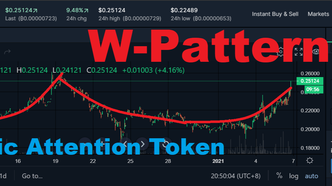 A Sleeping Crypto That Might Pump Soon (BAT)