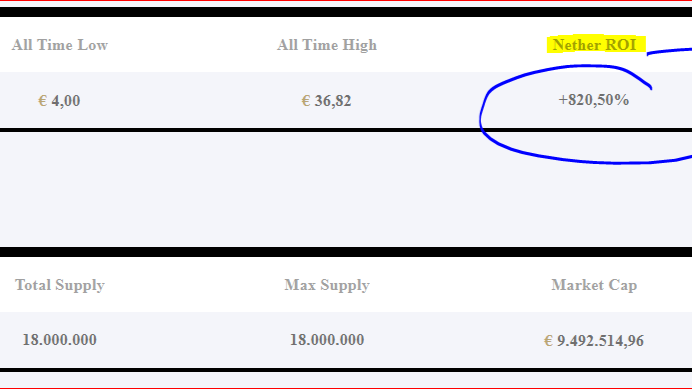 Chart Gain