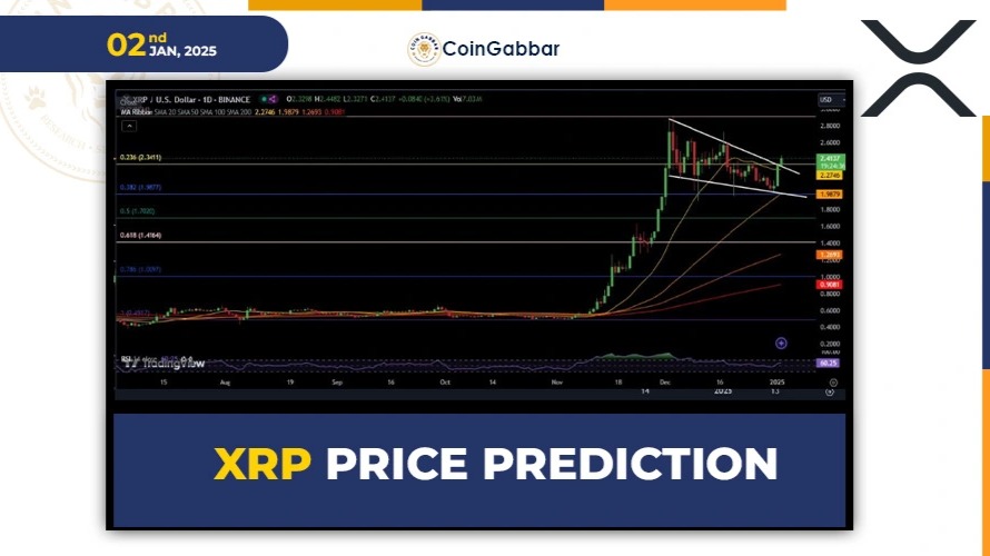Ripple Price Prediction: After SEC Ruling, What’s Next?