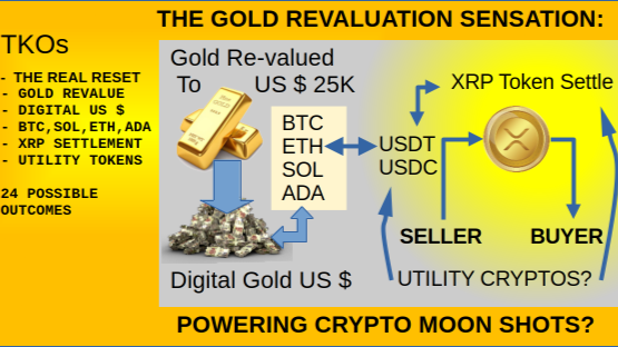 THE GOLD REVALUATION SENSATION: POWERING CRYPTO MOON SHOTS?