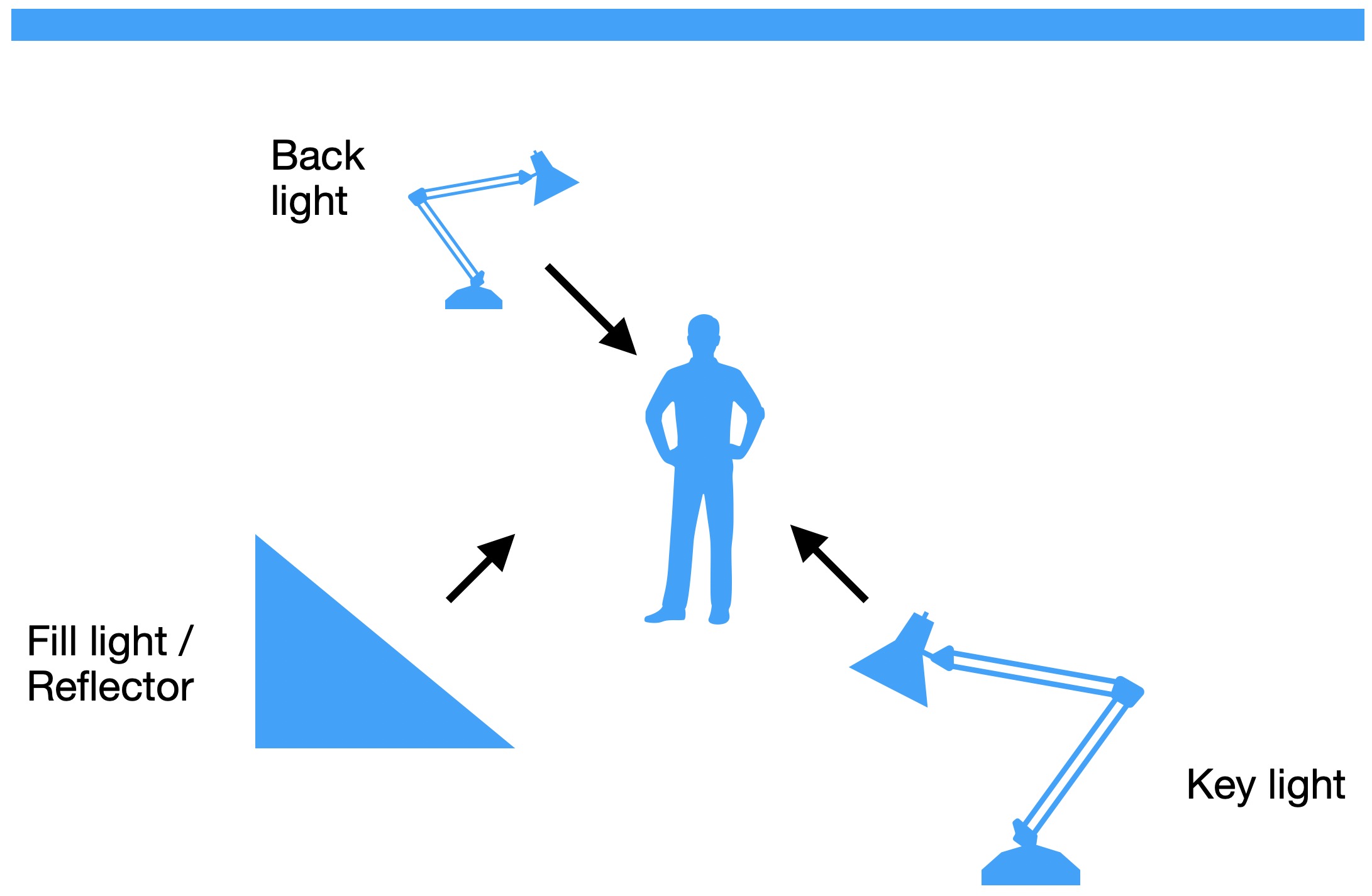 Filmmaking 101 Understanding how to light a scene