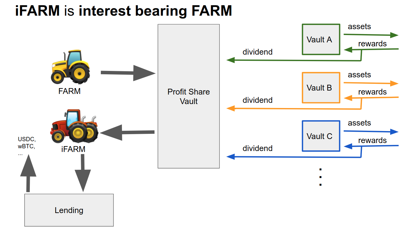iFARM nuevo token en publish0x