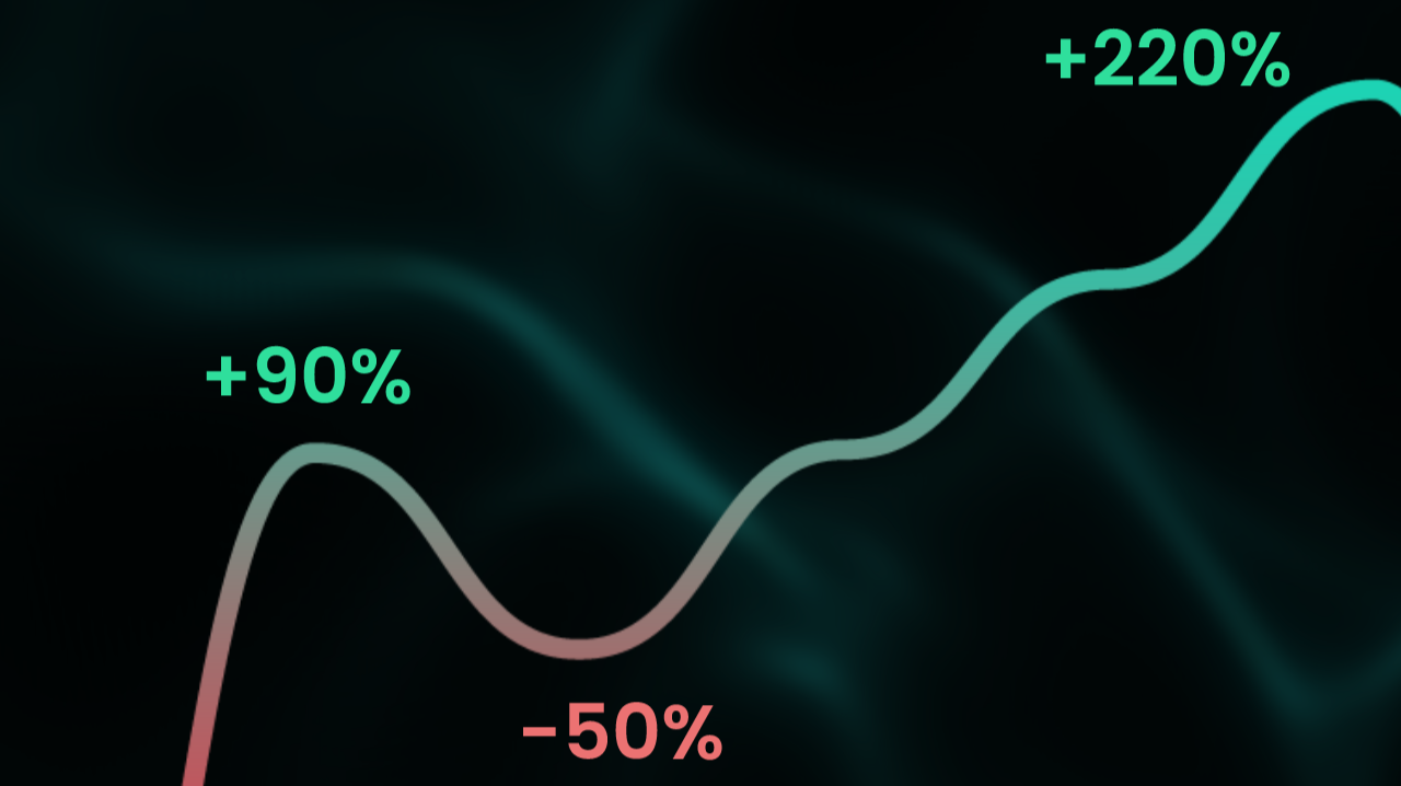 5 Best-Performing Cryptos to Invest in 2023 (With Charts)