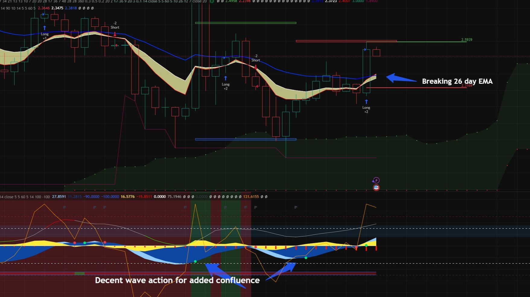 xrp chart