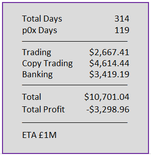 Day 314 numbers