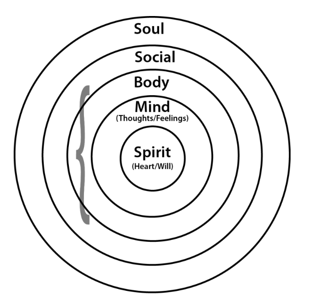 Universal Metaphysics What I learned about myself, by studying Universal Metaphysical Laws.