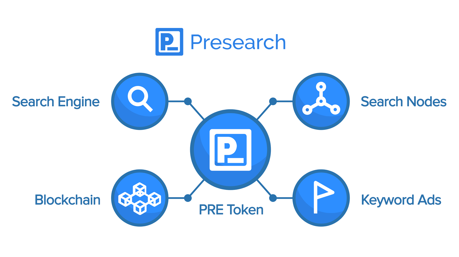 Running a Presearch Node Feels Great, but Don't Expect Huge Rewards