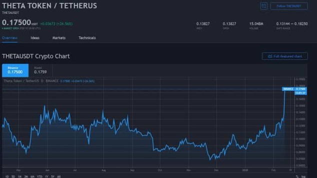 Theta Token 5 Years Rocket High Prediction Theta Token 5 Years Rocket High Prediction