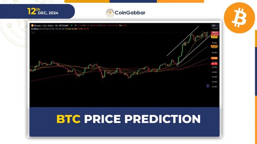 Bitcoin Price Prediction: Will $BTC Surge Beyond its ATH?