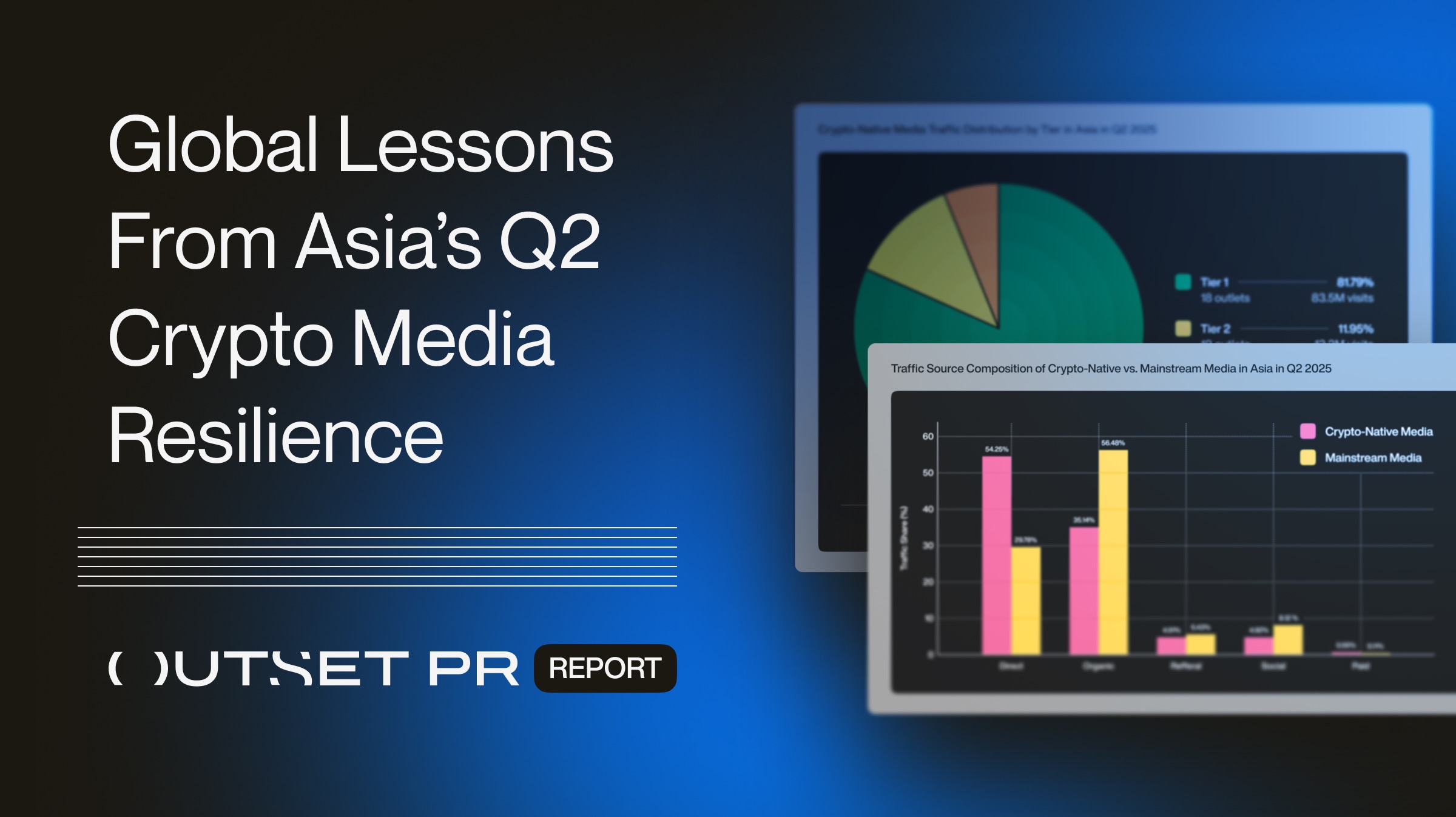 Direct visits to crypto-native outlets reach 54% as tier-1 publishers capture 82% of Asia’s traffic in Q2 – Outset report