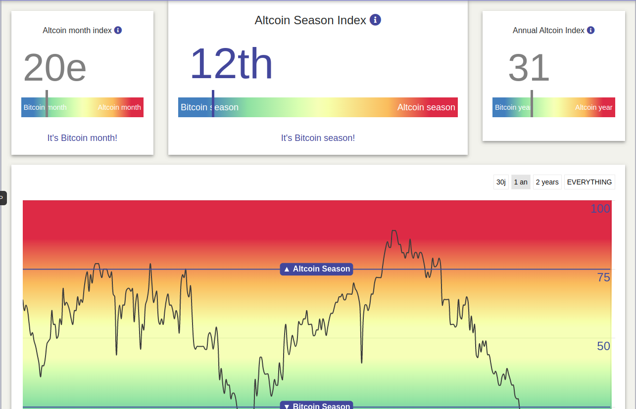 Blockchaincenter A site to discover absolutely