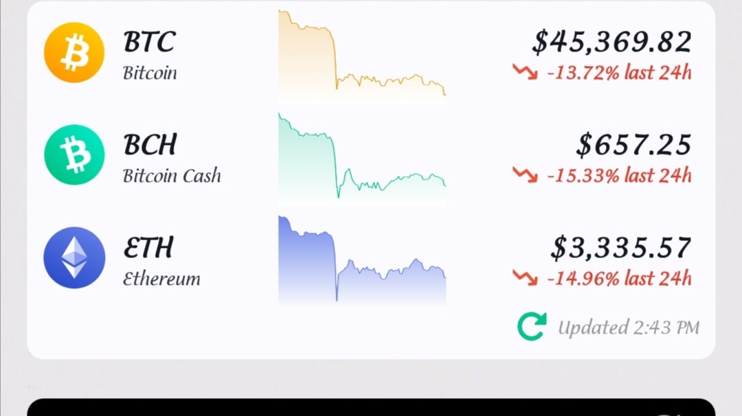 Crypto price was based on bitcoin.com.