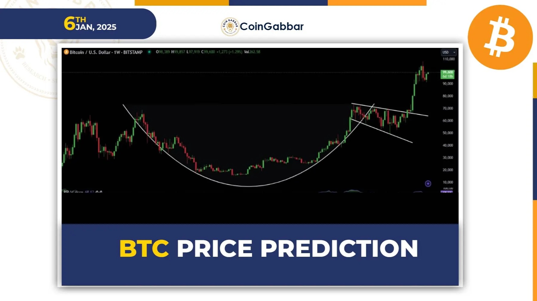 Bitcoin Price Prediction Daily: What Next For Bitcoin $BTC?